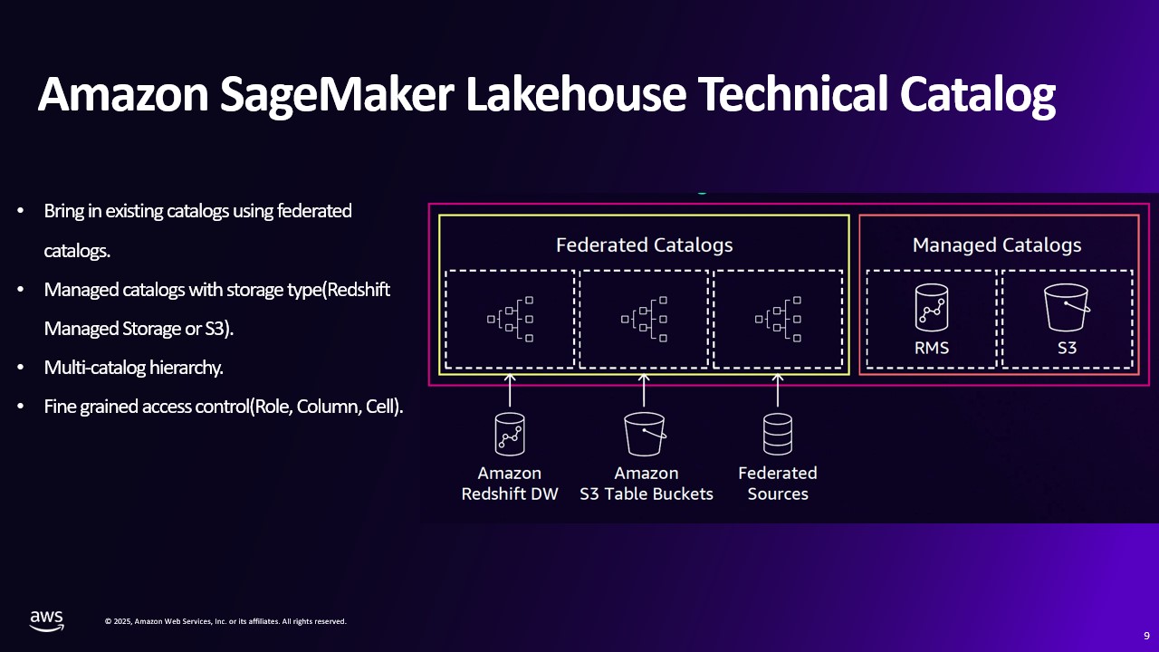 Slide 9